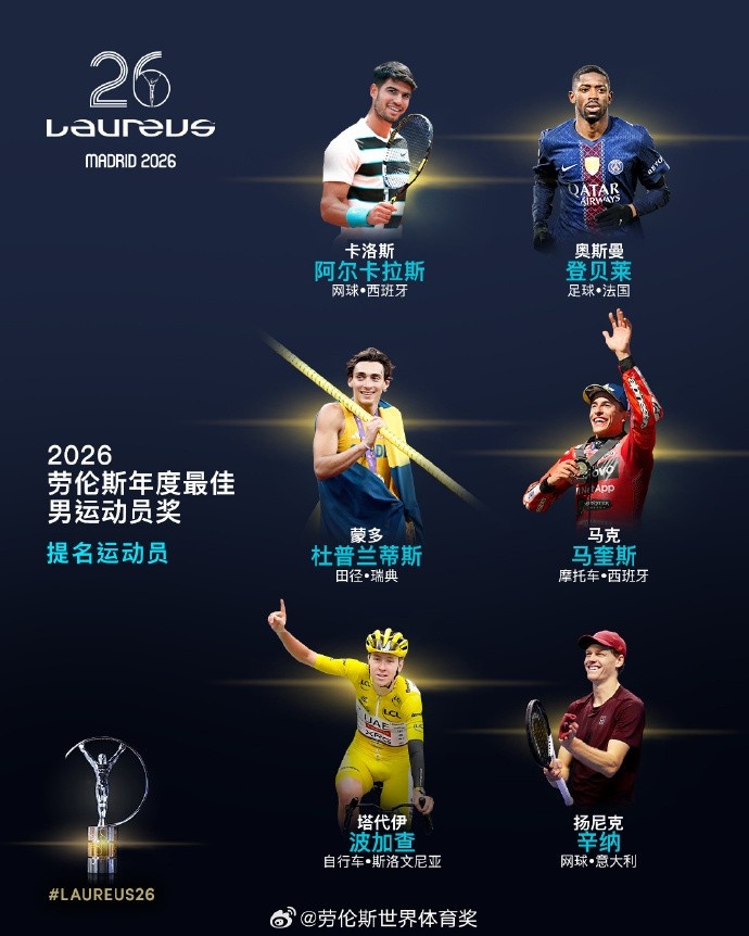 开云Kaiyun官网入口-劳伦斯最佳男运动员候选：登贝莱在列，阿卡、辛纳、波加查入围
